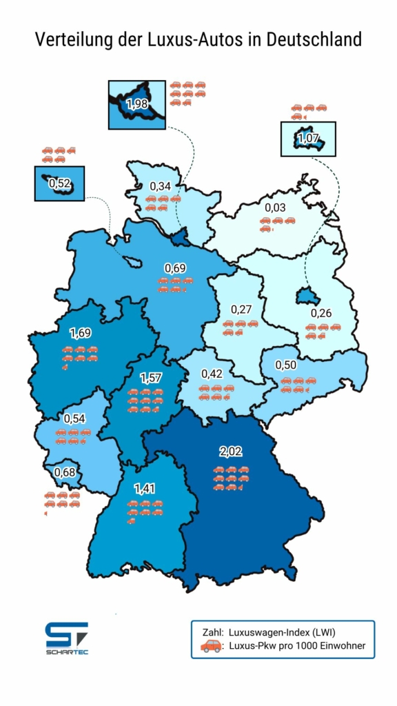 Übersichtskarte von Deutschland, Unterteilung in Bundesländer. Farbliche Hervorhebung der Bundesländer je nach Luxuswagen-Index, Anzahl neu zugelassener Luxus-PKW mit unterschiedlicher Anzahl an Auto-Symbolen betont.