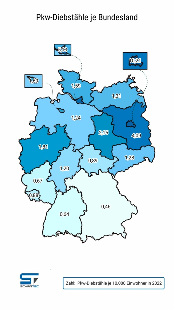 Deutschlandkarte mit Autodiebstählen, relative Anzahl pro 10000 Einwohner. Die Bundesländer sind je nach Anzahl farblich hervorgehoben.