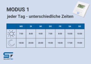 Grafik zur Veranschaulichung eines Modus einer Zeitschaltuhr. Eine Tabelle die jeden Tag der Woche sowie das Auf- und Zuschließen des Rolladens zeigen soll. Modus 1: Jeder Tag unterschiedliche Uhrzeit.