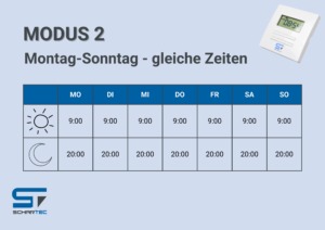 Grafik zur Veranschaulichung eines Modus einer Zeitschaltuhr. Eine Tabelle die jeden Tag der Woche sowie das Auf- und Zuschließen des Rolladens zeigen soll. Modus 2: Einheitliche Woche Von Montag bis Sonntag dieselbe Uhrzeit zum Öffnen und Schließen.