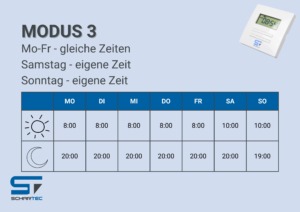 Grafik zur Veranschaulichung eines Modus einer Zeitschaltuhr. Eine Tabelle die jeden Tag der Woche sowie das Auf- und Zuschließen des Rolladens zeigen soll. Modus 3: Woche und Wochenende getrennt Montag bis Freitag eine Uhrzeit und Samstag und Sonntag eine andere Uhrzeit.